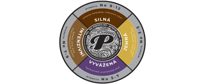 Vyberte si svou Perlu